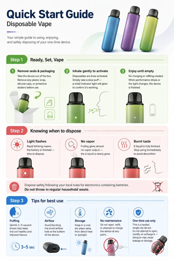 Dispsoablable vape Using guide