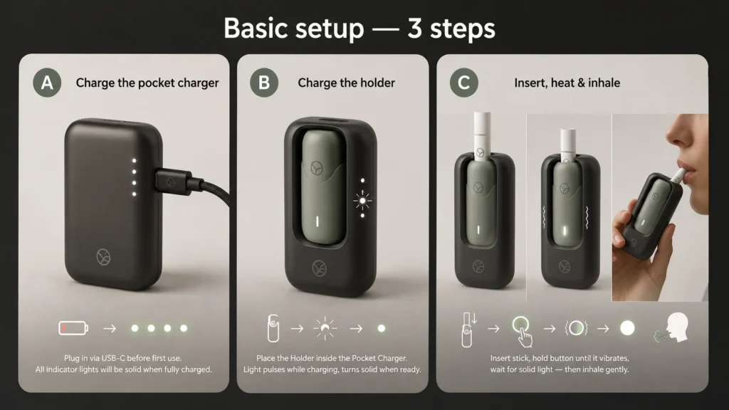 IQOS User Guide