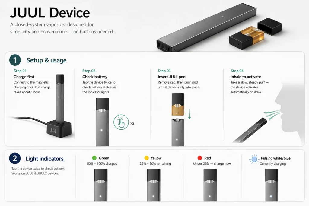 JUUL Device Quick Start Guide covering setup, battery indicators, and maintenance tips