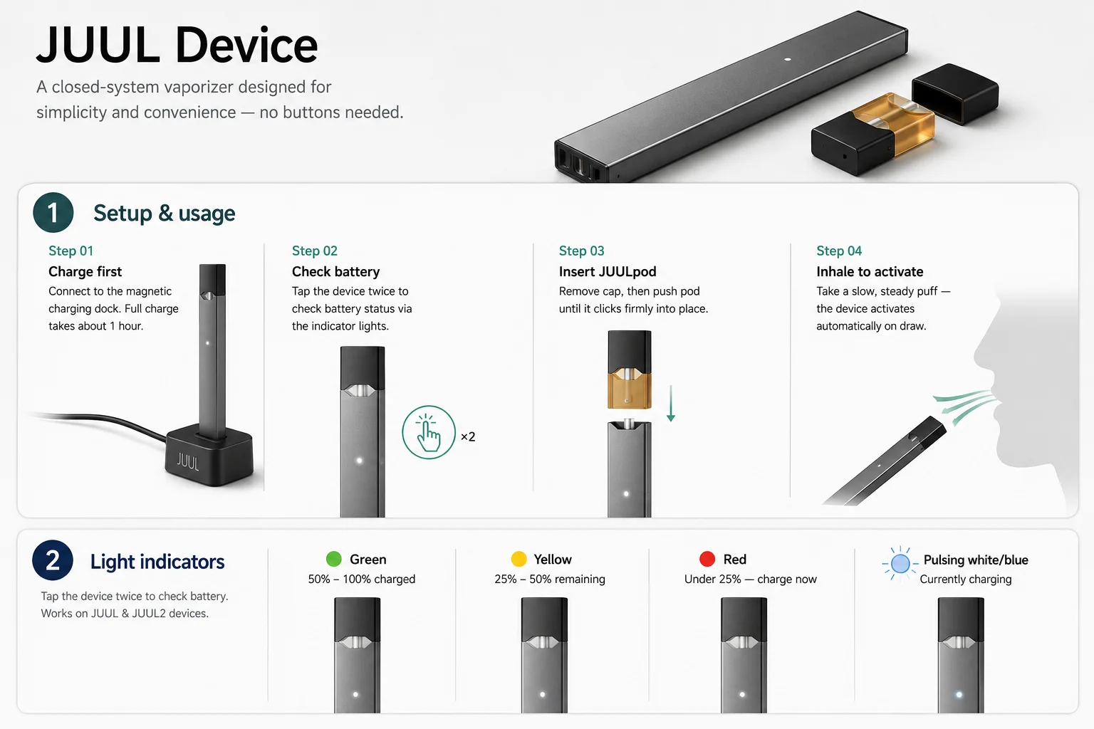JUUL Device Quick Start Guide covering setup, battery indicators, and maintenance tips