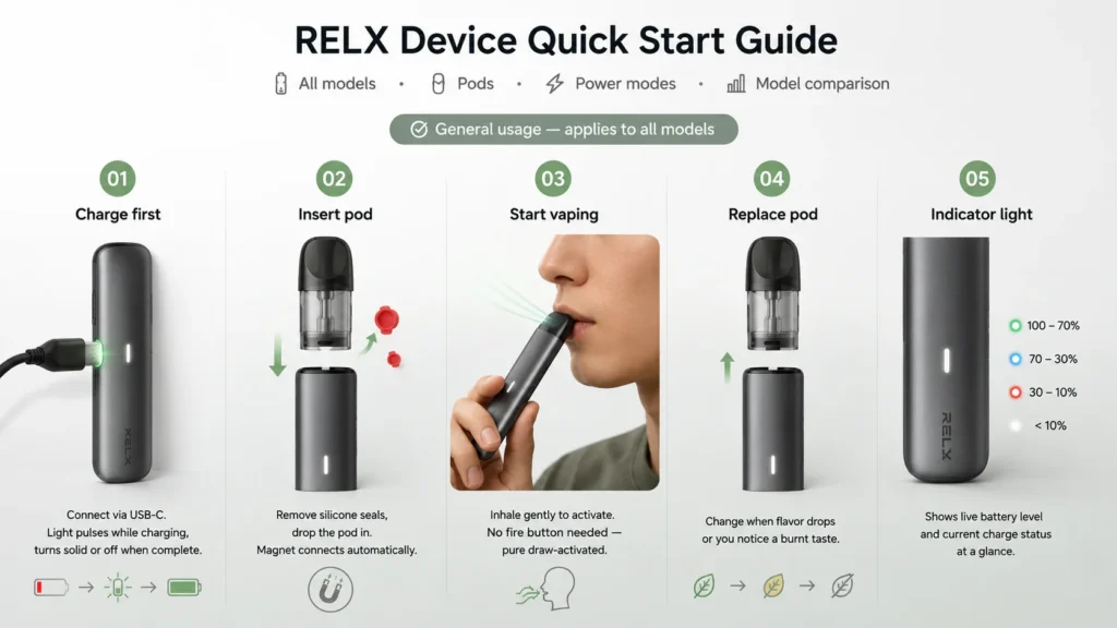 RELX Device Guide